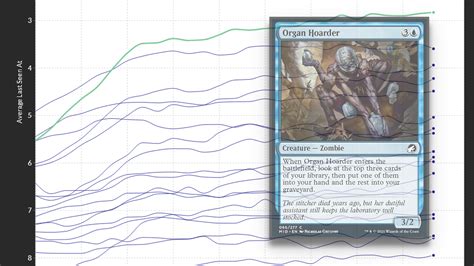 17Lands: In Defense of the Data .